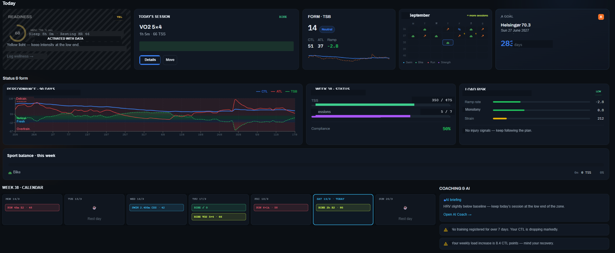 Strion — today dashboard
