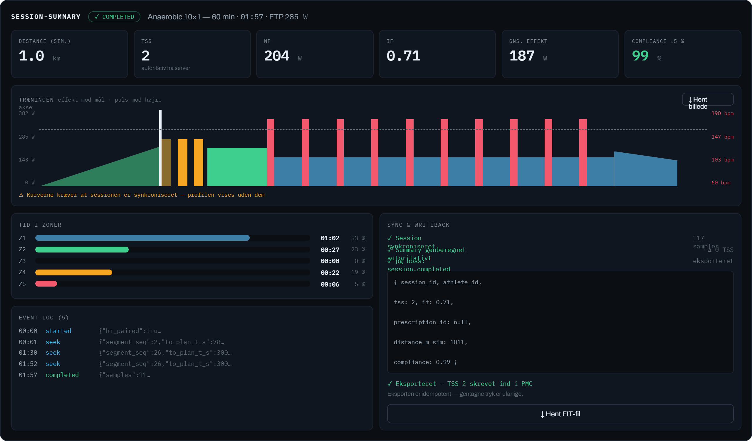 Kadenz — session summary after the ride