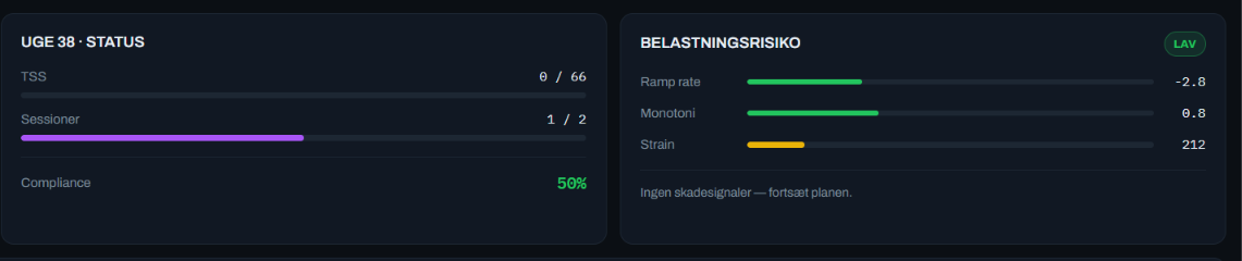 Uge-status og belastningsrisiko